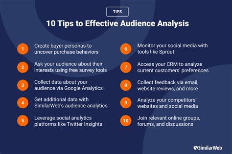 Tips and Analysis .